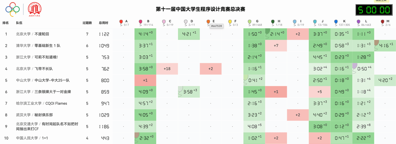 赌博app